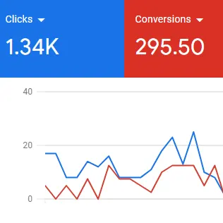 Google Ads