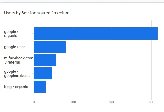 Google Analytics